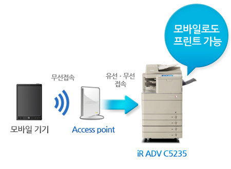 ¸ð¹ÙÀÏ ±â±â ¹«¼±Á¢¼Ó Access point À¯¼±¤ý¹«¼± Á¢¼Ó iR ADV C5235 ¸ð¹ÙÀϷεµ ÇÁ¸°Æ® °¡´É
